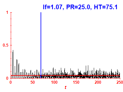 Survival probability